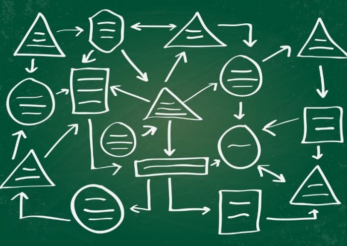 Flow Chart For Communication After A Data Breach - Today's General Counsel