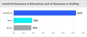 Tracking the Evolution of In-House Counsel Compensation in 2025