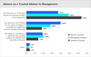 Tracking the Evolution of In-House Counsel Compensation in 2025