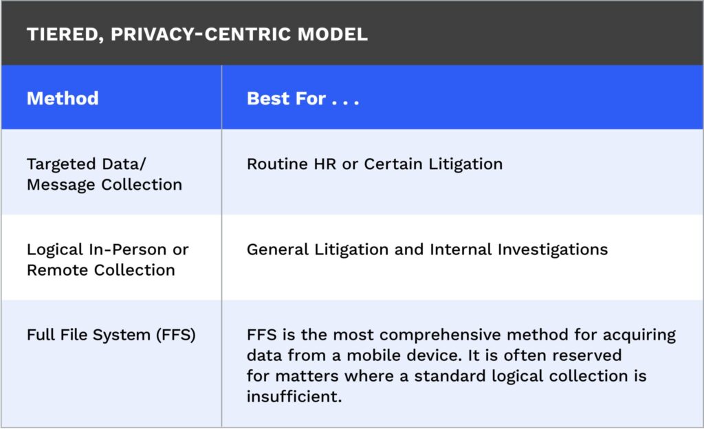 Tiered, Privacy-Centric Model chart from iDS