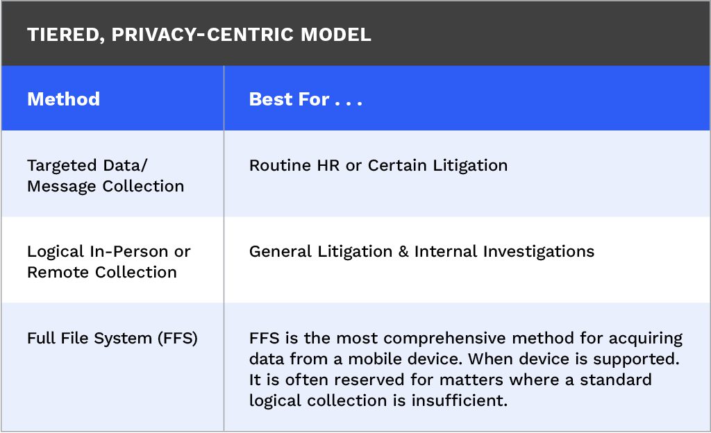Tiered, Privacy-Centric Model chart from iDS