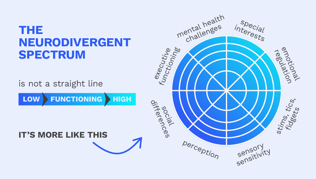 The Neurodivergent Spectrum