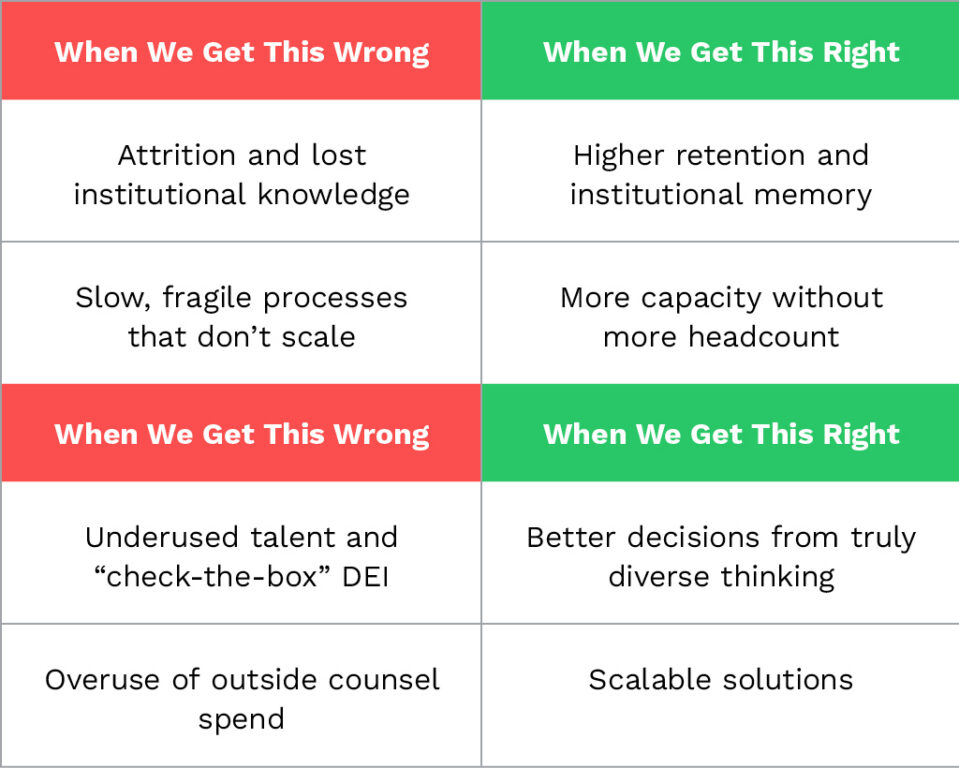 neurodivergent business case right and wrongs chart